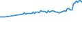 Variable: Consultations: Dentists consultations (in all settings) / Measure: Number per capita / Country: Netherlands