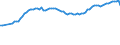 Variable: Consultations: Doctors consultations (in person) / Measure: Number per capita / Country: Poland