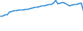 Variable: Consultations: Doctors consultations (in person) / Measure: Number per capita / Country: Portugal