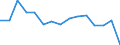 Variable: Consultations: Doctors consultations (in person) / Measure: Number per capita / Country: Slovak Republic