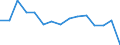 Variable: Consultations: Dentists consultations (in all settings) / Measure: Number per capita / Country: Slovak Republic