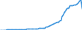 Variable: Consultations: Dentists consultations (in all settings) / Measure: Number per capita / Country: Turkey