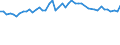 Variable: Consultations: Dentists consultations (in all settings) / Measure: Number per capita / Country: United Kingdom