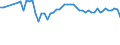 Variable: Consultations: Doctors consultations (in person) / Measure: Number per capita / Country: Non-OECD Economies: Croatia