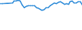 Variable: Consultations: Doctors consultations (in person) / Measure: Number per capita / Country: Non-OECD Economies: Romania