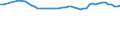Variable: Consultations: Doctors consultations (in person) / Measure: Number per capita / Country: Non-OECD Economies: Russia