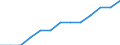 Variable: Consultations: Doctors consultations (in person) / Measure: Number per capita / Country: Non-OECD Economies: South Africa