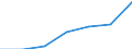 Variable: Consultations: Doctors teleconsultations / Measure: Number per capita / Country: Estonia