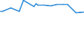 Variable: Consultations: Dentists consultations (in person) / Measure: Number per capita / Country: Australia