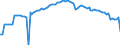 Variable: Consultations: Dentists consultations (in person) / Measure: Number per capita / Country: Austria