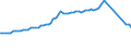 Variable: Consultations: Dentists consultations (in person) / Measure: Number per capita / Country: Belgium