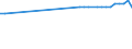 Variable: Consultations: Dentists consultations (in person) / Measure: Number per capita / Country: Canada
