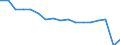 Variable: Consultations: Dentists consultations (in person) / Measure: Number per capita / Country: Chile