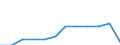 Variable: Consultations: Dentists consultations (in person) / Measure: Number per capita / Country: Czechia