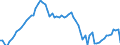 Variable: Consultations: Dentists consultations (in person) / Measure: Number per capita / Country: Estonia