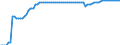 Variable: Healthcare coverage: Total public and primary voluntary health insurance: Total public and primary voluntary health insurance: Total public and primary voluntary health insurance coverage / Measure: % of total population covered / Country: Austria