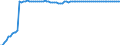Variable: Healthcare coverage: Total public and primary voluntary health insurance: Total public and primary voluntary health insurance: Total public and primary voluntary health insurance coverage / Measure: % of total population covered / Country: Belgium