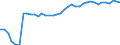 Variable: Healthcare coverage: Total public and primary voluntary health insurance: Total public and primary voluntary health insurance: Total public and primary voluntary health insurance coverage / Measure: % of total population covered / Country: Chile