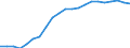 Variable: Healthcare coverage: Total public and primary voluntary health insurance: Total public and primary voluntary health insurance: Total public and primary voluntary health insurance coverage / Measure: % of total population covered / Country: Colombia
