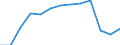 Variable: Healthcare coverage: Total public and primary voluntary health insurance: Total public and primary voluntary health insurance: Total public and primary voluntary health insurance coverage / Measure: % of total population covered / Country: Costa Rica