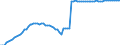 Variable: Healthcare coverage: Total public and primary voluntary health insurance: Total public and primary voluntary health insurance: Total public and primary voluntary health insurance coverage / Measure: % of total population covered / Country: Germany
