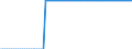 Variable: Healthcare coverage: Total public and primary voluntary health insurance: Total public and primary voluntary health insurance: Total public and primary voluntary health insurance coverage / Measure: % of total population covered / Country: Iceland