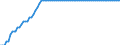 Variable: Healthcare coverage: Total public and primary voluntary health insurance: Total public and primary voluntary health insurance: Total public and primary voluntary health insurance coverage / Measure: % of total population covered / Country: Italy