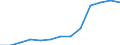 Variable: Healthcare coverage: Total public and primary voluntary health insurance: Total public and primary voluntary health insurance: Total public and primary voluntary health insurance coverage / Measure: % of total population covered / Country: Lithuania