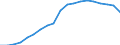 Variable: Healthcare coverage: Total public and primary voluntary health insurance: Total public and primary voluntary health insurance: Total public and primary voluntary health insurance coverage / Measure: % of total population covered / Country: Mexico