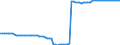 Variable: Healthcare coverage: Total public and primary voluntary health insurance: Total public and primary voluntary health insurance: Total public and primary voluntary health insurance coverage / Measure: % of total population covered / Country: Netherlands