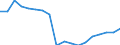 Variable: Healthcare coverage: Total public and primary voluntary health insurance: Total public and primary voluntary health insurance: Total public and primary voluntary health insurance coverage / Measure: % of total population covered / Country: Poland