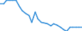 Variable: Healthcare coverage: Total public and primary voluntary health insurance: Total public and primary voluntary health insurance: Total public and primary voluntary health insurance coverage / Measure: % of total population covered / Country: Slovak Republic