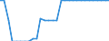 Variable: Healthcare coverage: Total public and primary voluntary health insurance: Total public and primary voluntary health insurance: Total public and primary voluntary health insurance coverage / Measure: % of total population covered / Country: Slovenia