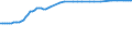 Variable: Healthcare coverage: Total public and primary voluntary health insurance: Total public and primary voluntary health insurance: Total public and primary voluntary health insurance coverage / Measure: % of total population covered / Country: Spain