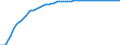 Variable: Healthcare coverage: Total public and primary voluntary health insurance: Total public and primary voluntary health insurance: Total public and primary voluntary health insurance coverage / Measure: % of total population covered / Country: Switzerland