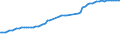 Variable: Healthcare coverage: Total public and primary voluntary health insurance: Total public and primary voluntary health insurance: Total public and primary voluntary health insurance coverage / Measure: % of total population covered / Country: Türkiye