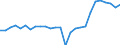 Variable: Healthcare coverage: Total public and primary voluntary health insurance: Total public and primary voluntary health insurance: Total public and primary voluntary health insurance coverage / Measure: % of total population covered / Country: United States
