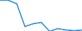 Variable: Healthcare coverage: Total public and primary voluntary health insurance: Total public and primary voluntary health insurance: Total public and primary voluntary health insurance coverage / Measure: % of total population covered / Country: Non-OECD Economies: Romania