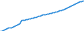 Variable: Healthcare coverage: Government/compulsory health insurance: Government/compulsory health insurance: Government/compulsory health insurance coverage / Measure: Thousands of persons / Country: Australia
