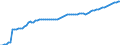 Variable: Healthcare coverage: Government/compulsory health insurance: Government/compulsory health insurance: Government/compulsory health insurance coverage / Measure: Thousands of persons / Country: Austria