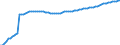 Variable: Healthcare coverage: Government/compulsory health insurance: Government/compulsory health insurance: Government/compulsory health insurance coverage / Measure: Thousands of persons / Country: Belgium