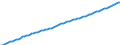 Variable: Healthcare coverage: Government/compulsory health insurance: Government/compulsory health insurance: Government/compulsory health insurance coverage / Measure: Thousands of persons / Country: Canada