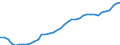 Variable: Healthcare coverage: Government/compulsory health insurance: Government/compulsory health insurance: Government/compulsory health insurance coverage / Measure: Thousands of persons / Country: Chile