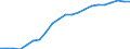 Variable: Healthcare coverage: Government/compulsory health insurance: Government/compulsory health insurance: Government/compulsory health insurance coverage / Measure: Thousands of persons / Country: Colombia