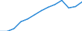 Variable: Healthcare coverage: Government/compulsory health insurance: Government/compulsory health insurance: Government/compulsory health insurance coverage / Measure: Thousands of persons / Country: Costa Rica