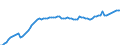 Variable: Healthcare coverage: Government/compulsory health insurance: Government/compulsory health insurance: Government/compulsory health insurance coverage / Measure: Thousands of persons / Country: Czechia