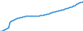 Variable: Healthcare coverage: Government/compulsory health insurance: Government/compulsory health insurance: Government/compulsory health insurance coverage / Measure: Thousands of persons / Country: Denmark