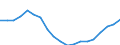 Variable: Healthcare coverage: Government/compulsory health insurance: Government/compulsory health insurance: Government/compulsory health insurance coverage / Measure: Thousands of persons / Country: Estonia