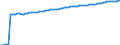 Variable: Healthcare coverage: Government/compulsory health insurance: Government/compulsory health insurance: Government/compulsory health insurance coverage / Measure: Thousands of persons / Country: Finland