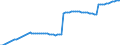 Variable: Healthcare coverage: Government/compulsory health insurance: Government/compulsory health insurance: Government/compulsory health insurance coverage / Measure: Thousands of persons / Country: Germany